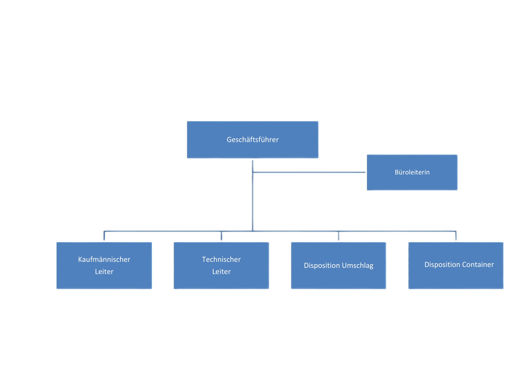 Organigramm für Website-1 (2).png